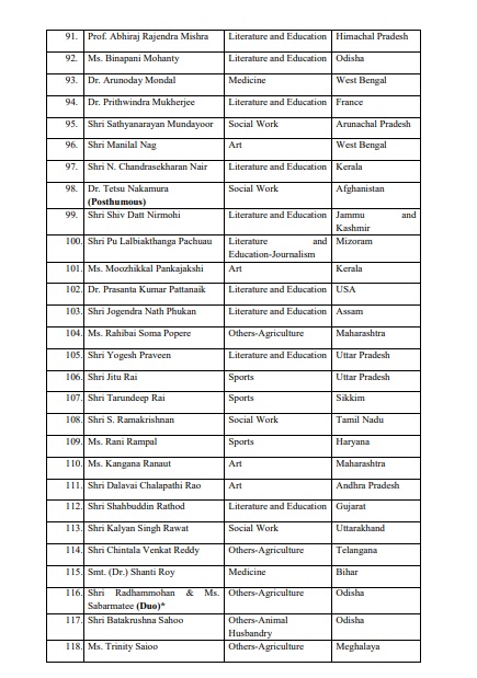 List of Padma Awardiees 2020