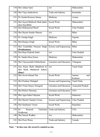 List of Padma Awardiees 2020