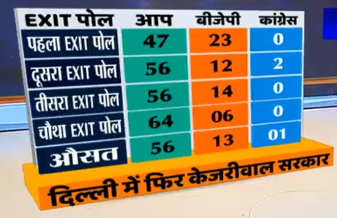 Exit Polls Exit Polls