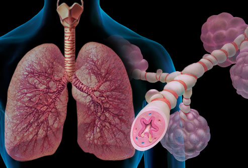 asthma asthma- India TV