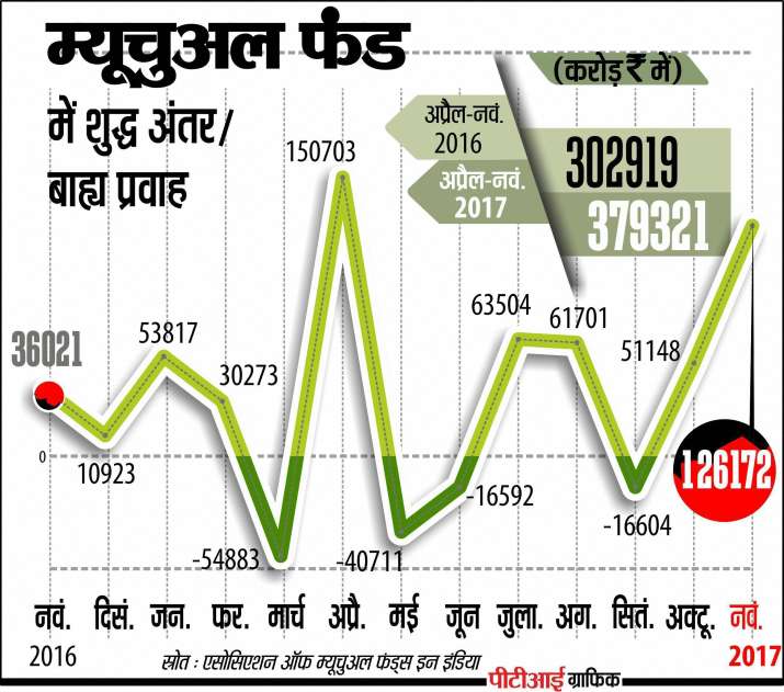 Mutual Funds Mutual Funds- IndiaTV Paisa