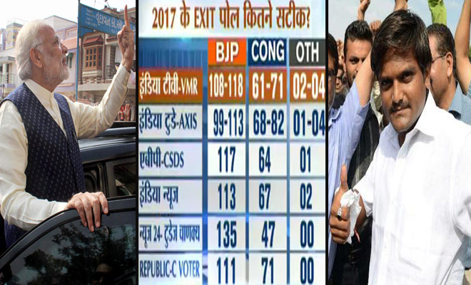 gujarat election exit poll gujarat election exit poll- India TV