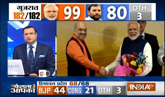 Rajat Sharma Rajat Sharma- India TV