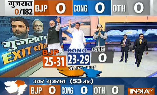 saurashtra exit poll saurashtra exit poll- India TV