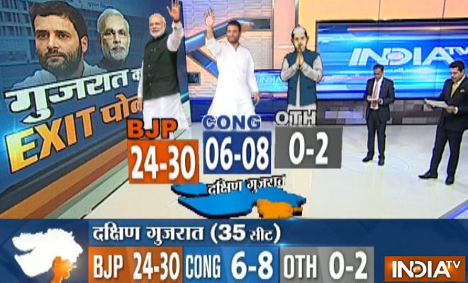 south gujarat exit poll south gujarat exit poll- India TV
