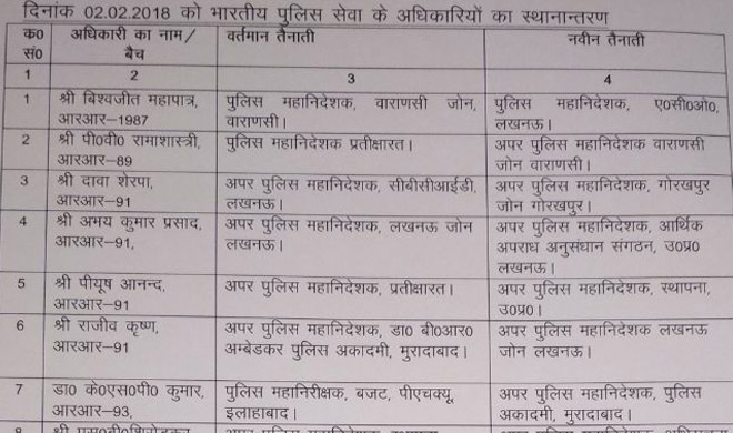 up ips officers list up ips officers list- India TV