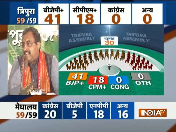 Election Results Election Results- India TV Paisa