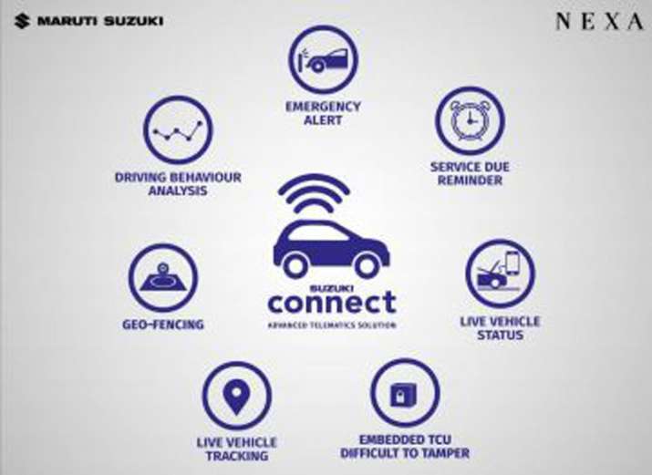 Maruti launches Suzuki Connect for Nexa Users Maruti launches Suzuki Connect for Nexa Users- India TV Paisa