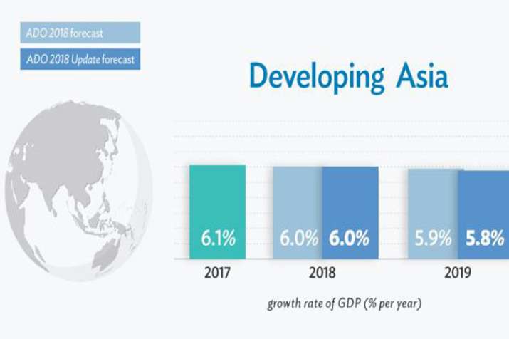 Asian Development Bank forecasts 7.6 percent growth for India in 2019 poses rupee depreciation as ch Asian Development Bank forecasts 7.6 percent growth for India in 2019 poses rupee depreciation as ch- India TV Paisa