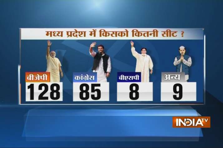 IndiaTV-CNX Opinion Poll on Madhya Pradesh Elections... IndiaTV-CNX Opinion Poll on Madhya Pradesh Elections...- India TV