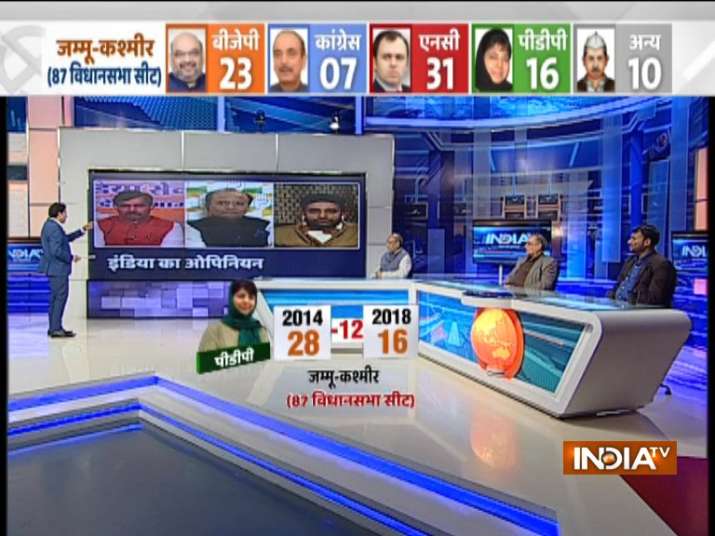 India TV CNX Opinion Poll on Jammu and Kashmir India TV CNX Opinion Poll on Jammu and Kashmir- India TV