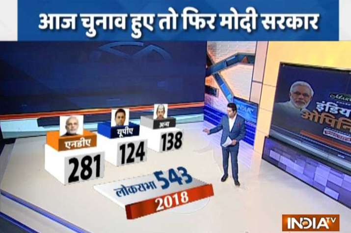 loksabha elections opinion poll loksabha elections opinion poll- India TV