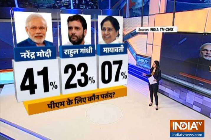 opinion poll opinion poll- India TV