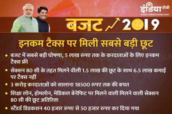 Budget Budget- India TV Paisa
