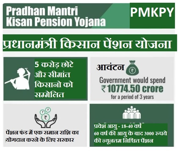 pradhan mantri kisan pension yojana (pmkpy) pradhan mantri kisan pension yojana (pmkpy)- India TV Paisa