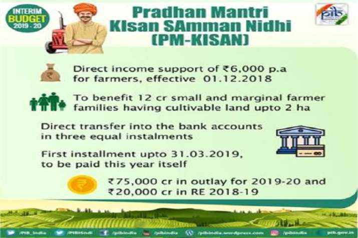 pradhan mantri kisan samman nidhi scheme pradhan mantri kisan samman nidhi scheme- India TV Paisa