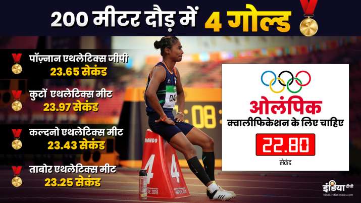 हिमा दास हिमा दास- India TV