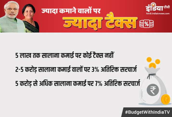 TAX TAX- India TV Paisa