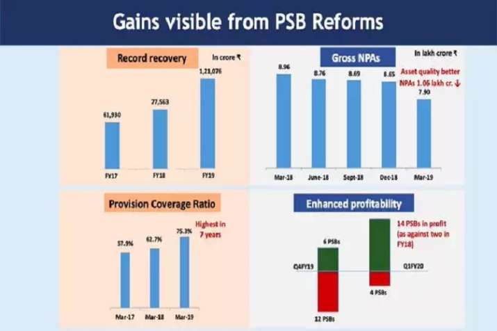 Finance Minister Nirmala Sitharaman said PSBs gross NPAs down to Rs 7.9 lakh crore Finance Minister Nirmala Sitharaman said PSBs gross NPAs down to Rs 7.9 lakh crore- India TV Paisa