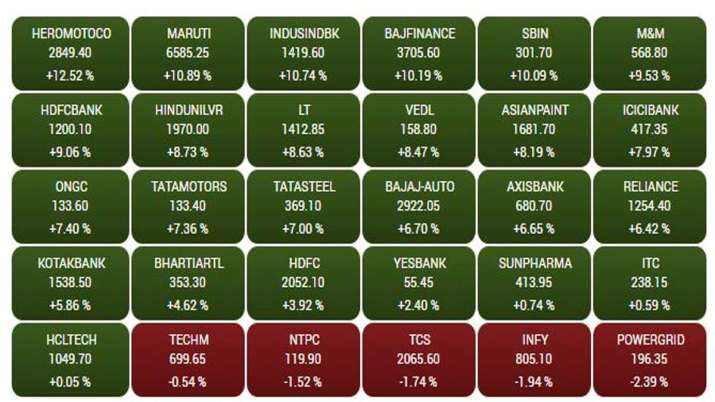 bse listed companies bse listed companies- India TV Paisa