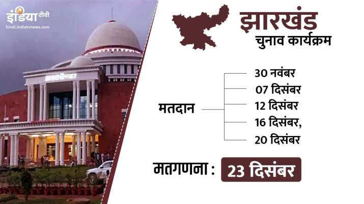 Jharkhand Election Date Jharkhand Election Date- India TV