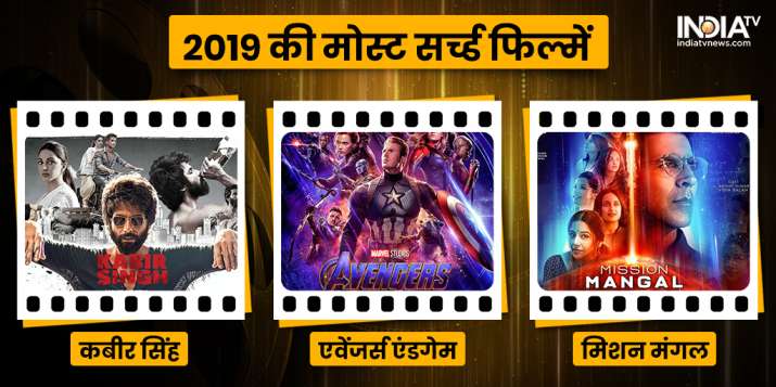 2019 most searched movies 2019 most searched movies- India TV